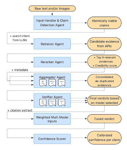 KEPLER Architecture